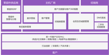 微軟市場營銷云 賦能企業(yè)數字化轉型的銷售新引擎