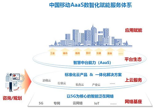 中國移動(dòng)設(shè)計(jì)院數(shù)智化咨詢服務(wù) 驅(qū)動(dòng)千行百業(yè)轉(zhuǎn)型升級(jí)的信息引擎
